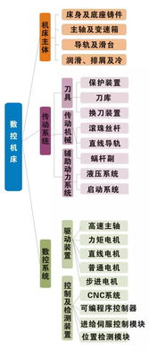 2019郑州机床展 数控机床行业有多复杂,看了这个你就明白